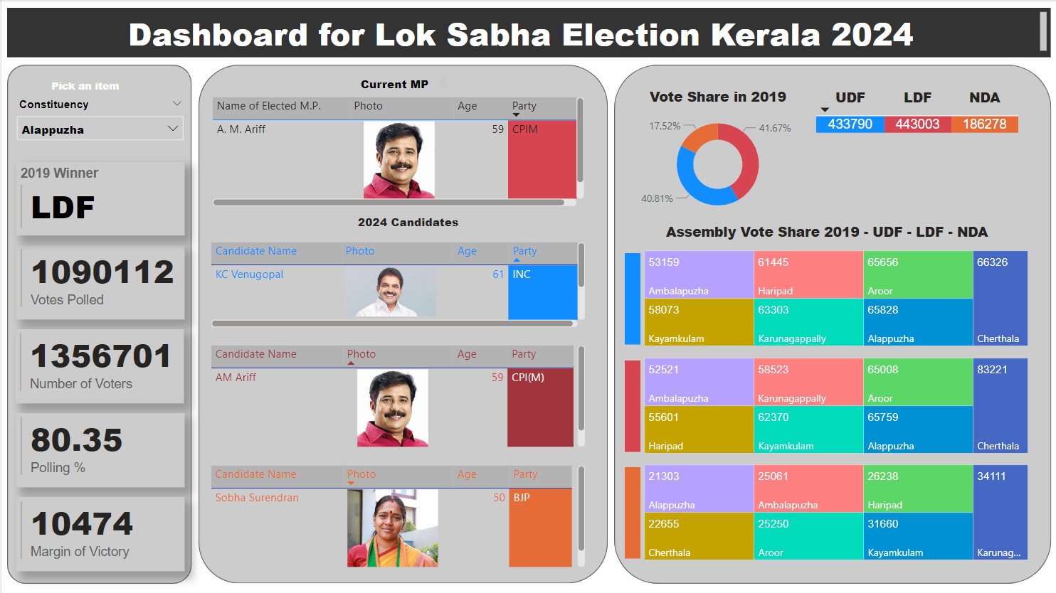 Lok Sabha Election 2024